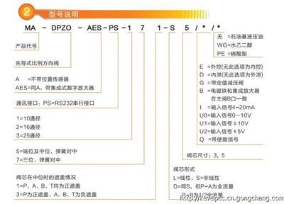 先导式比例方向阀MA-DPZO-A-171(3)-*与信号放大器 维拓斯替代阿托斯的技术解析